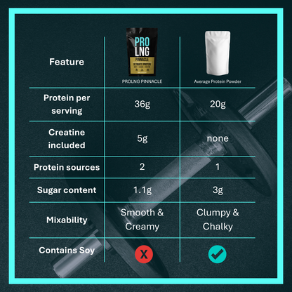PINNACLE | ULTIMATE PROTEIN POWDER